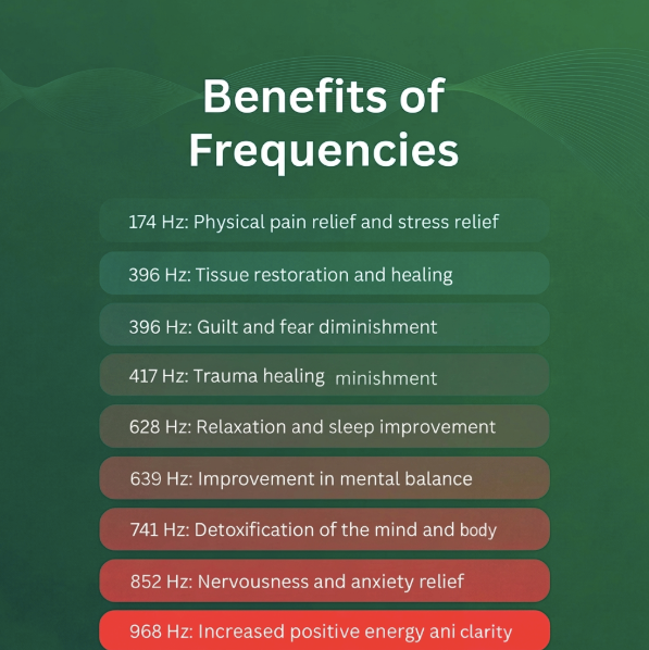 Bio-Healing Frequency Generator